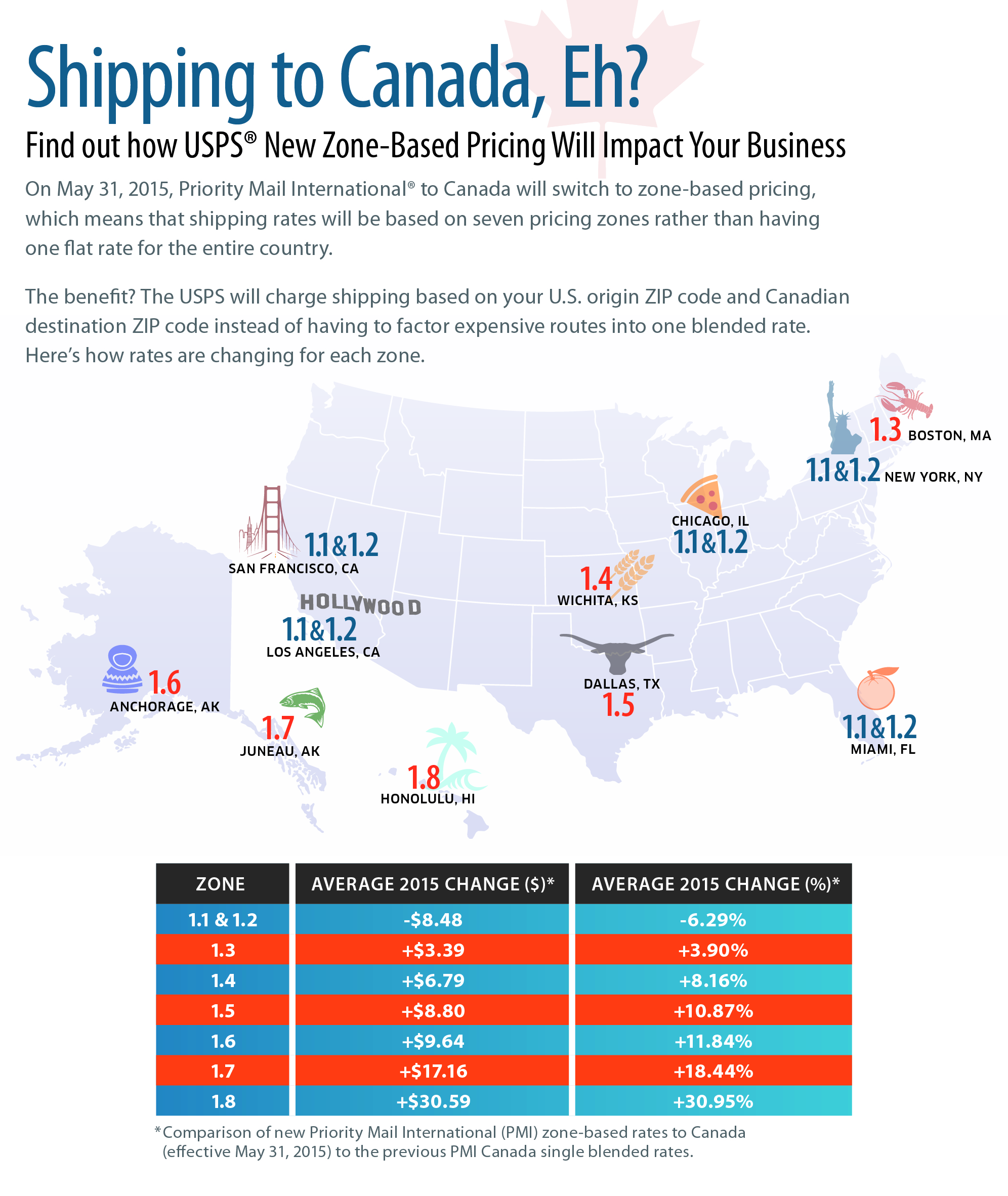 USPS Price Change: Introducing Zone-Based Pricing for Shipments to