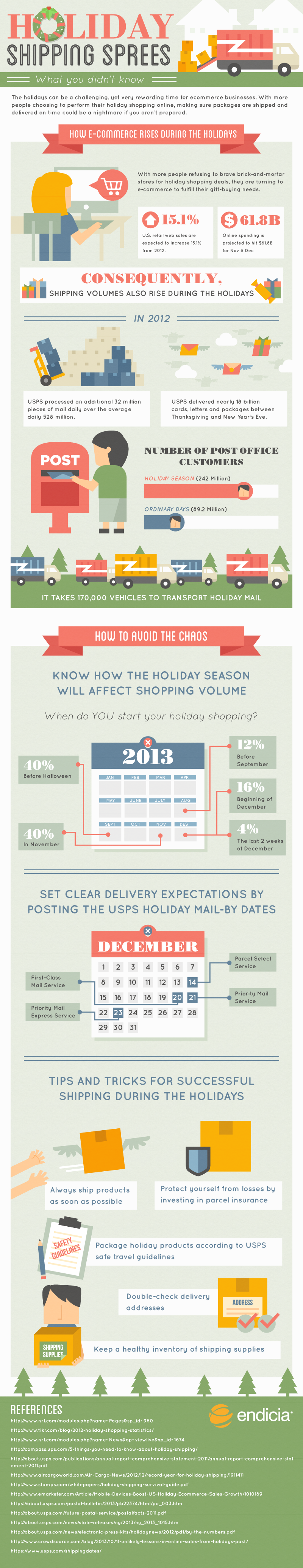 2013 Holiday Shipping Sprees - What You Didn't Know [Infographic ...