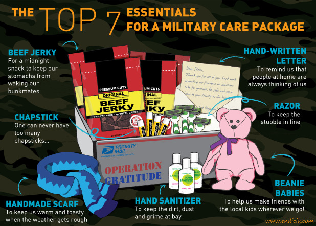 USPS Priority Mail box with the top seven essentials to put in a military care package.