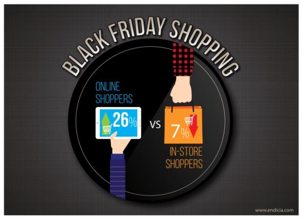 Infographic Black Friday sales 2014 results for brick-and-mortar and ecommerce businesses