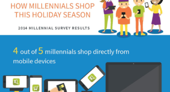 Millennials’ Holiday Shopping Habits –Why Mobile Commerce & Return Shipping Labels Need to Be Part of Your Online Business Strategy