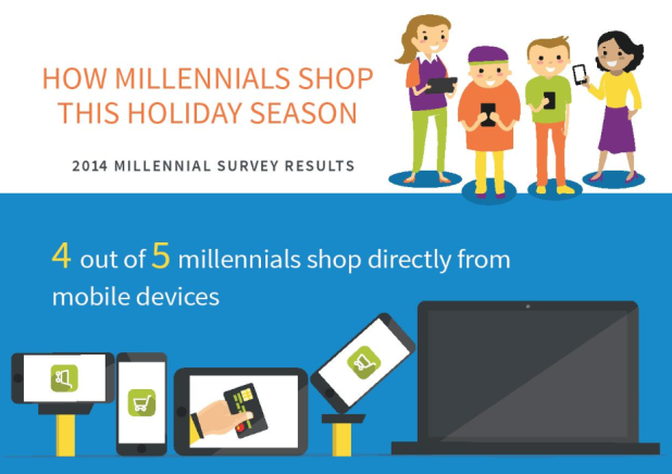 Infographic on how millennials will shop this holiday season – tips for online businesses on mobile commerce and return shipping labels