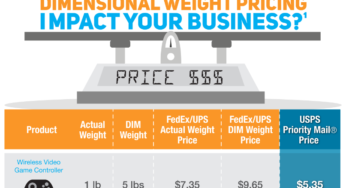 Will Dimensional Weight Impact Your Business? FedEx vs. UPS vs. USPS Shipping Rates Comparison Chart