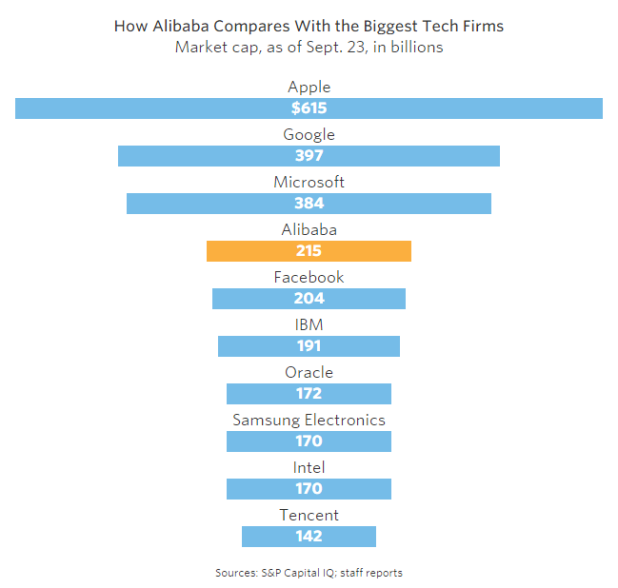 Alibaba and Its Record Breaking IPO – Where Will It Go From Here ...