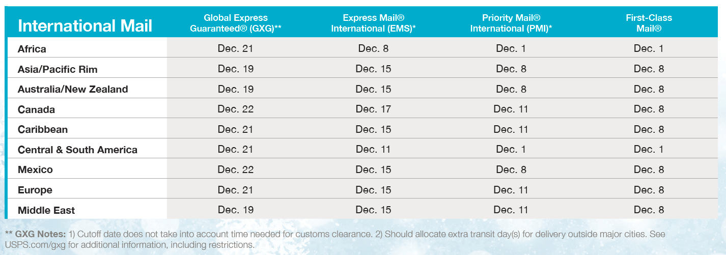 International shipping holiday deadlines chart – Endicia 