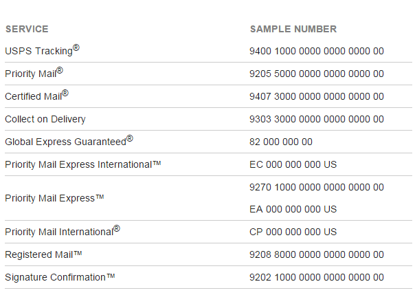 Tracking Chart