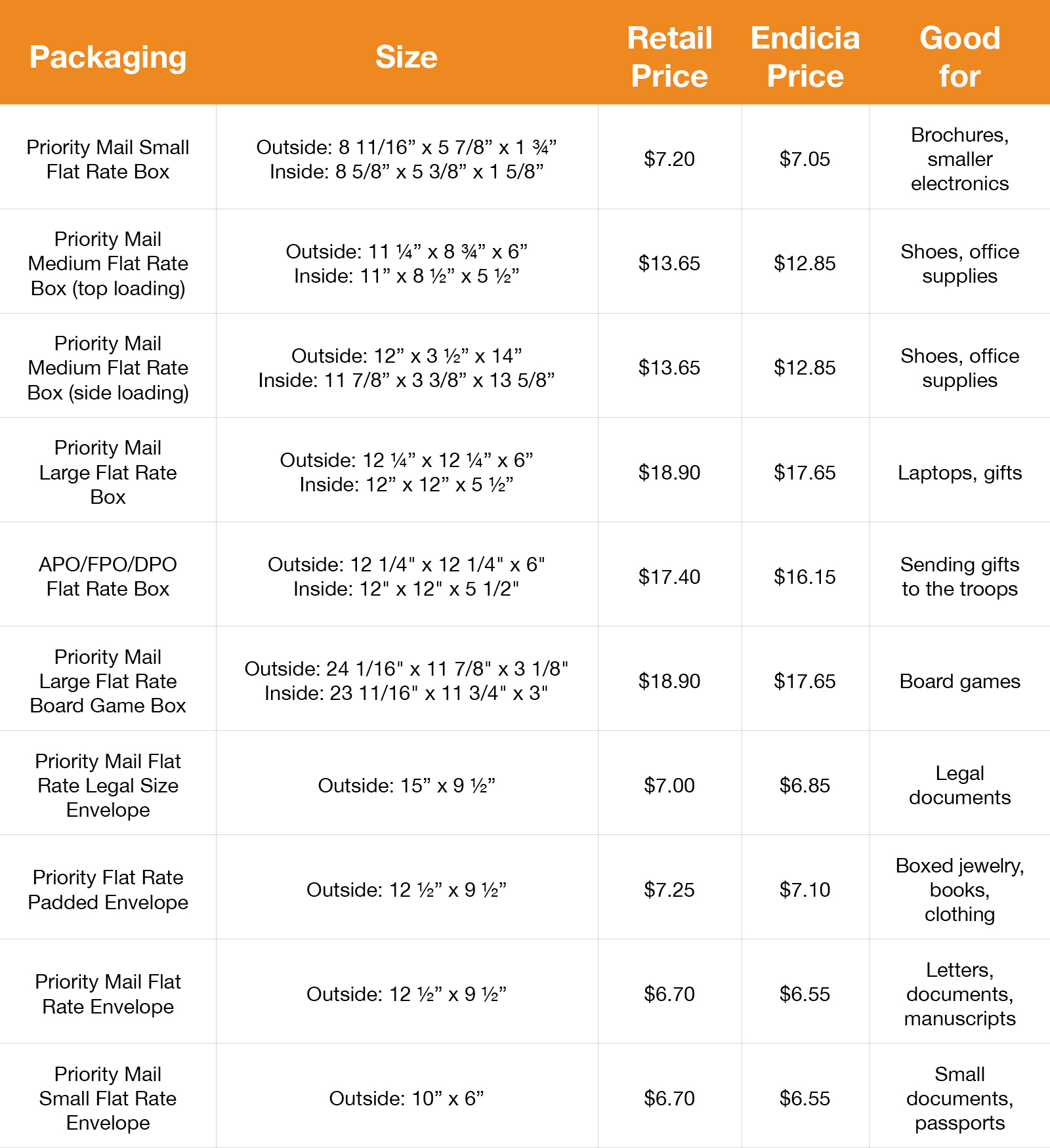 My Package Size Chart