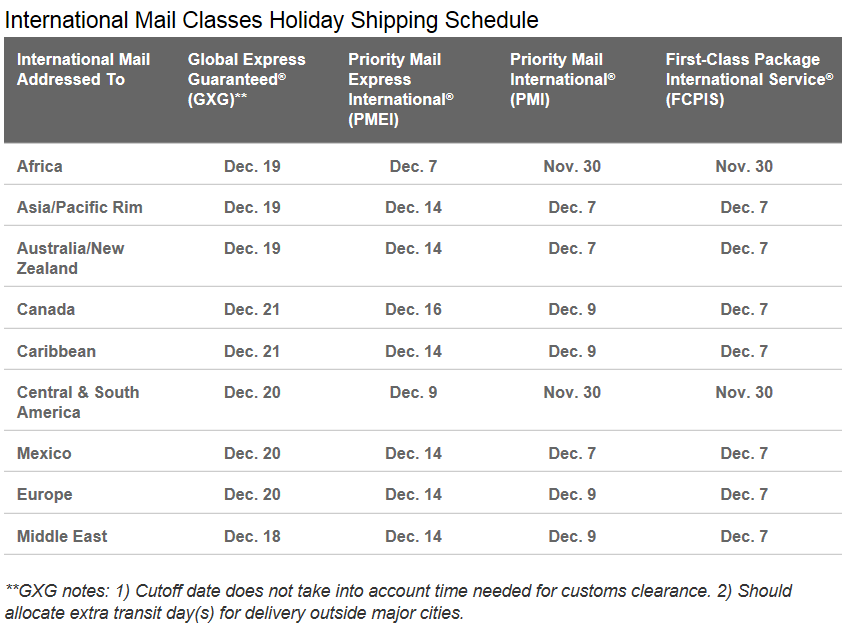 2017 USPS International Mail Classes Holiday Shipping Schedule Online