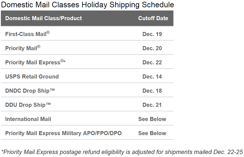 2017 USPS Domestic Mail Classes Holiday Shipping Schedule